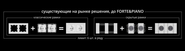 существующие на рынке розетки