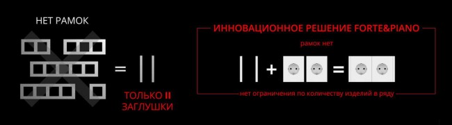 инновационные розетки Forte&Piano