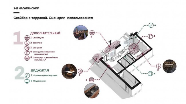 план скайбара