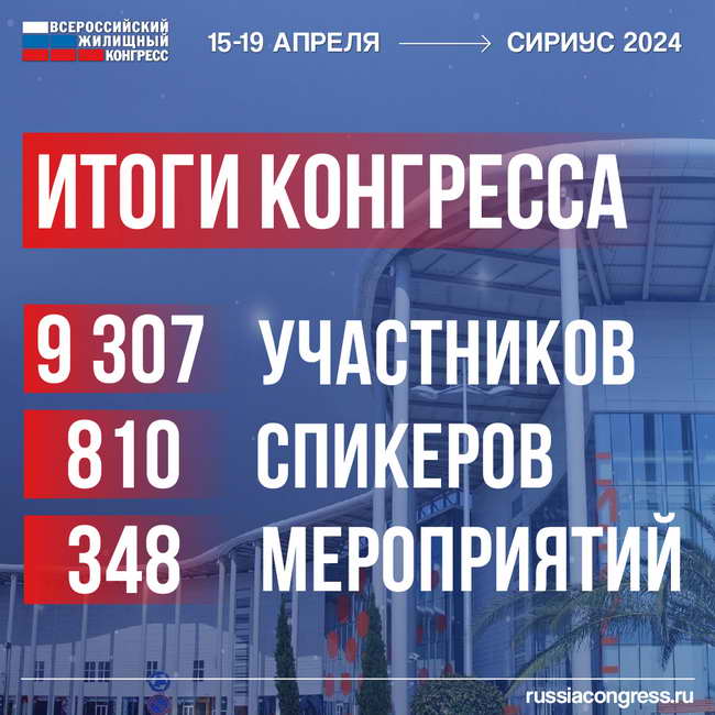 итоги жилищного конгресса 2024