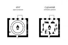схема интерьера непрерывное движение