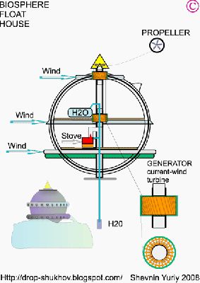 BIOSPHERE-GENERATOR
Дом сферической формы изготовляется из складного каркаса сетчатой оболочки вращения из спец. стали.
Дом имеет встроенную ветротурбину для автономного плавания.
Keywords:  днк дом жилой капля каркас оболочка проект сетчатая СКЛАДНОЙ спираль технология